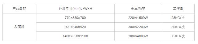 和面机.jpg